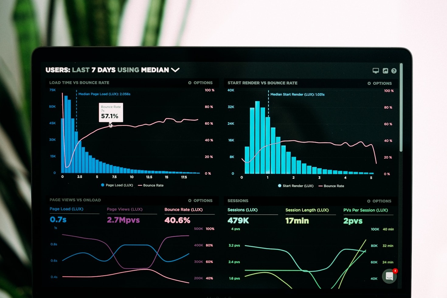 Strumenti data-driven per un vantaggio competitivo